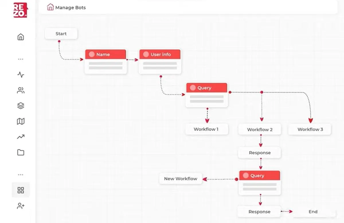 Service-Desk-Software: Rezo