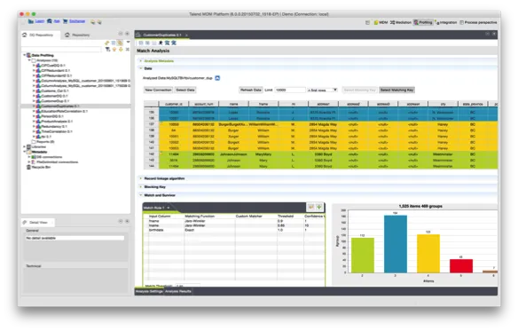 Talend Dashboard: ferramentas de gerenciamento de dados