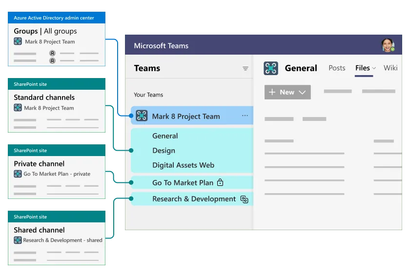 Integrieren Sie relevante Software direkt in Ihre Teams-App.