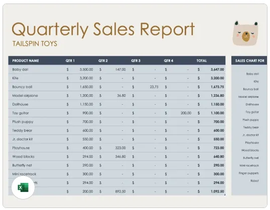 Modello di rapporto trimestrale sulle vendite per Excel