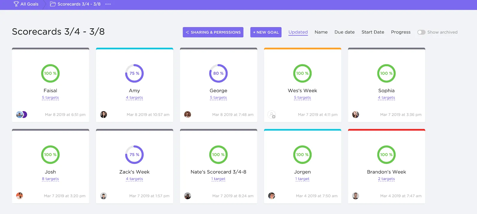 Bảng điều khiển mục tiêu ClickUp