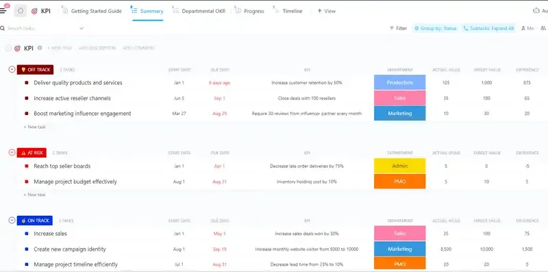 Le modèle KPI de ClickUp vous permet de rester organisé et à jour sur les points de données les plus importants dans un emplacement centralisé.