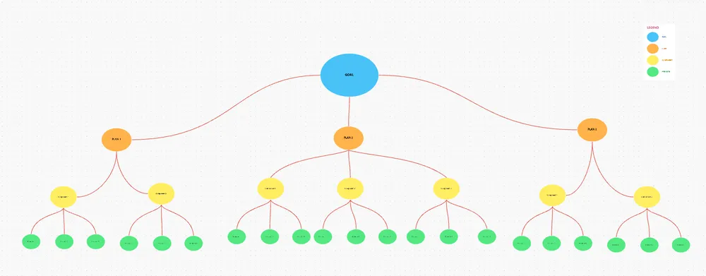 Modello di lavagna online per piani strategici ClickUp