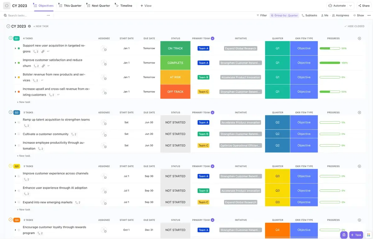 Plantilla de OKR de ClickUp