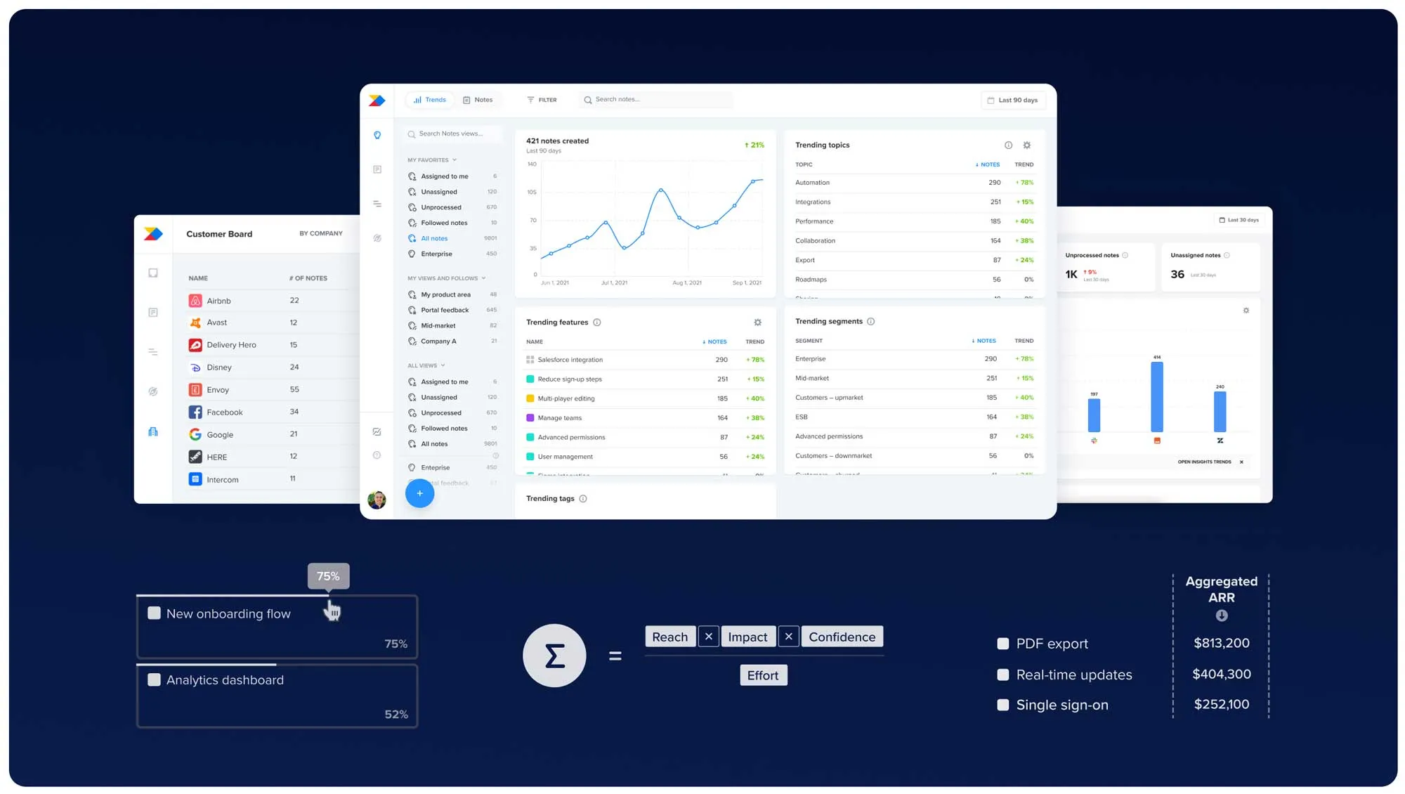 Dashboard ProductBoard