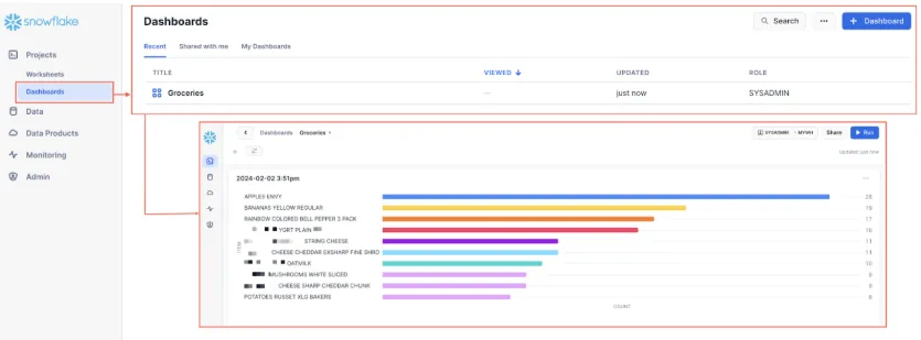 Snowflake AI Data Cloud (bästa AI-agenten för skalbar datalagring)