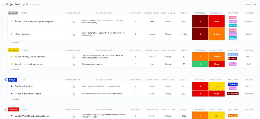 Plantilla de lista de tareas pendientes de ClickUp para proyectos