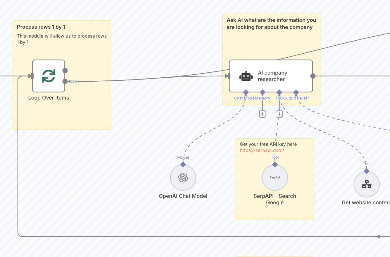 AI Web Researcher untuk Penjualan: Template n8n