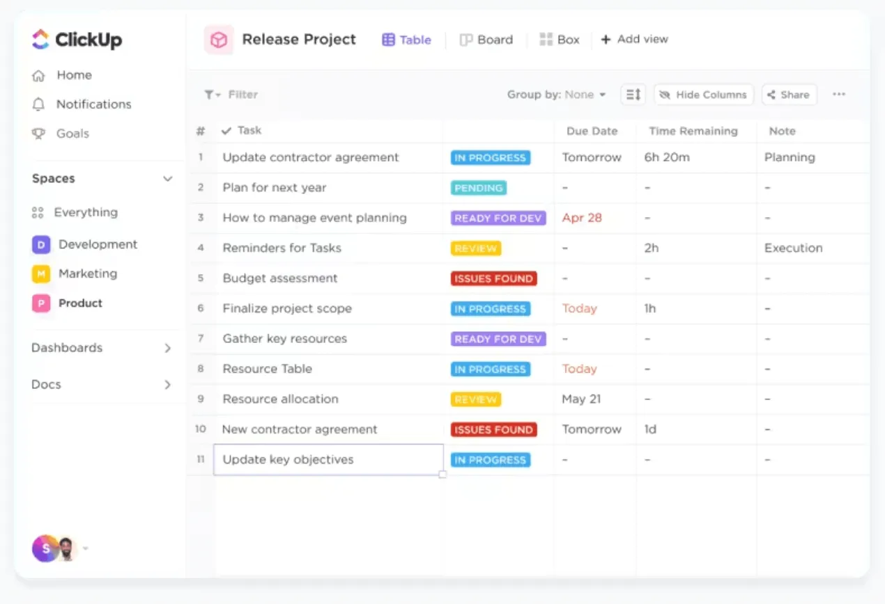 ClickUp-tabellvy