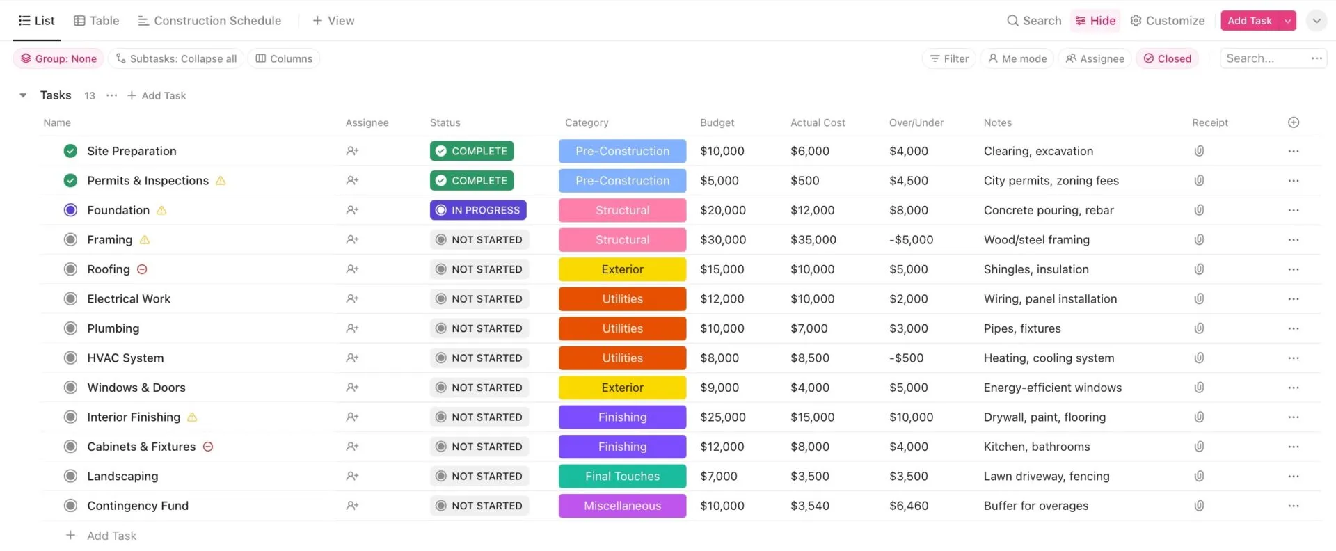 Modello di budget per l'edilizia ClickUp