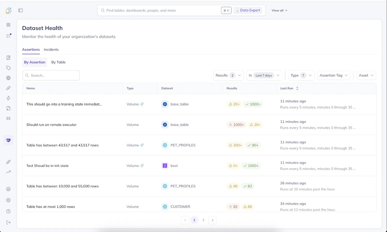 DataHub irányítópult