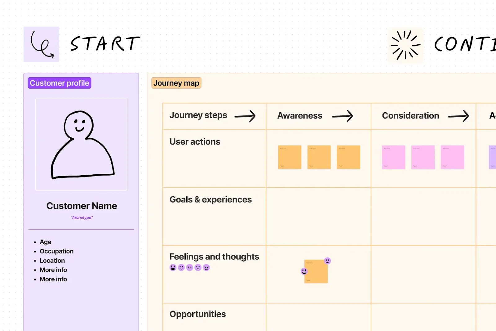 FigJam Anpassbare Whiteboard-Tools
