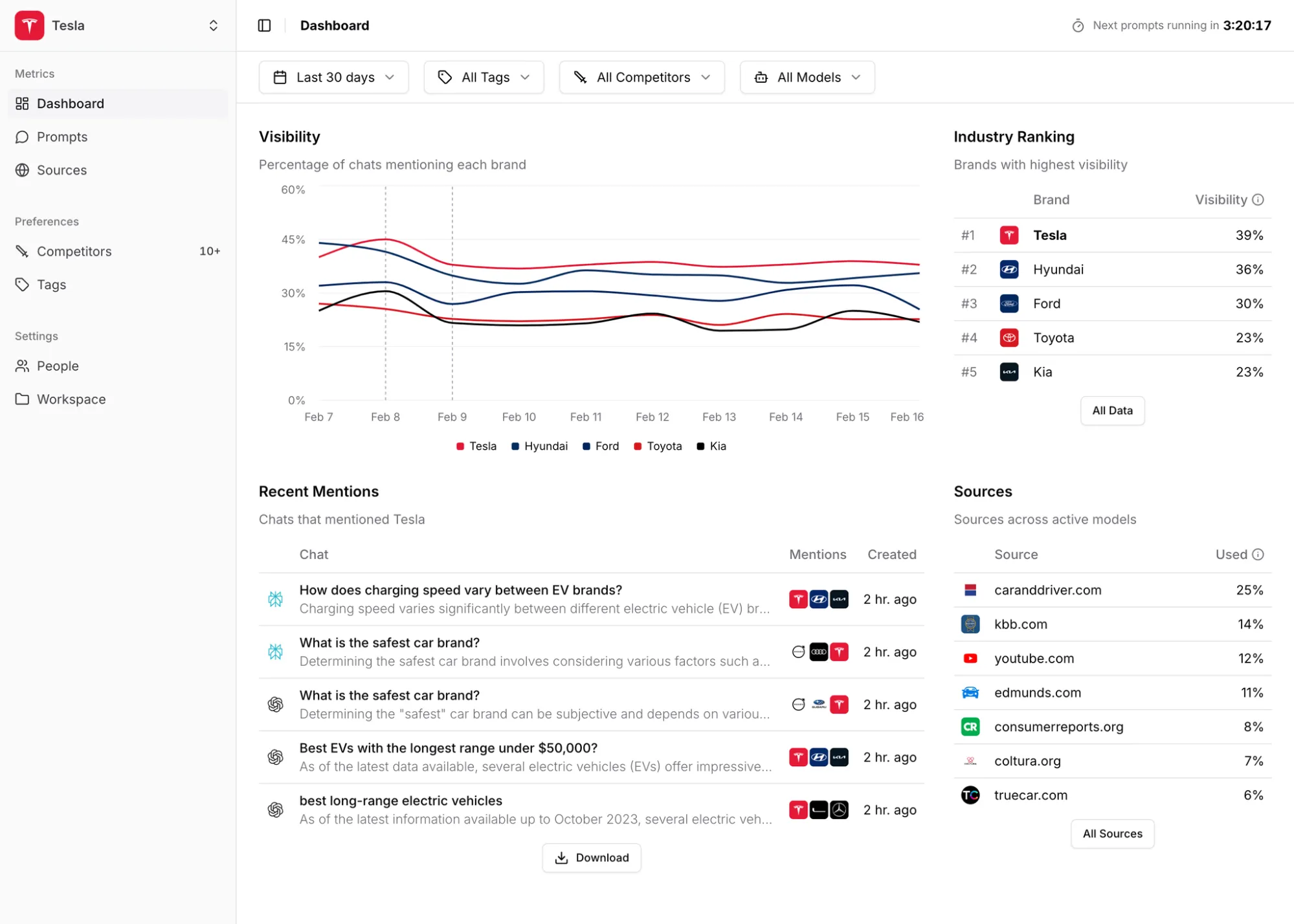 Peec AI Dashboard : llm-tracking-tools