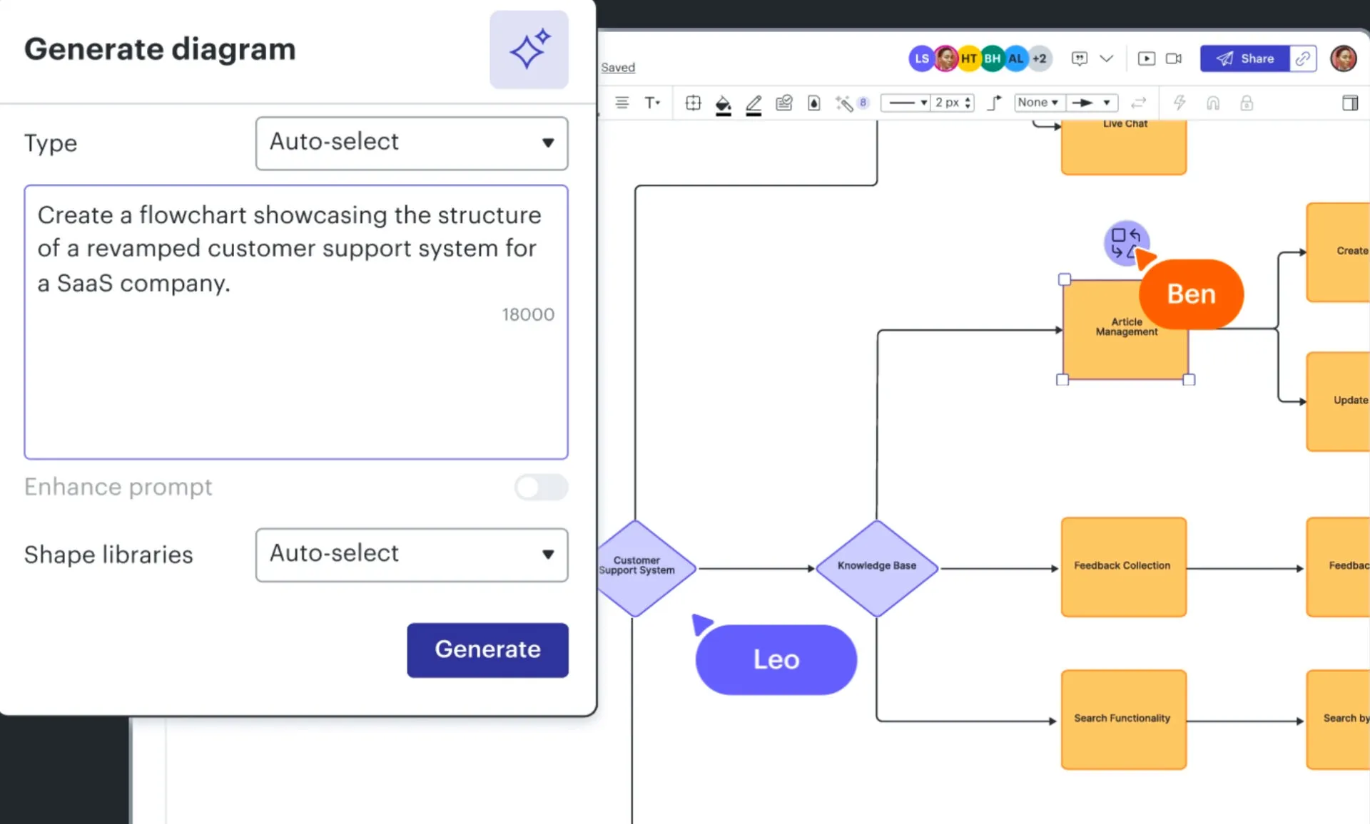 Lucidchart: herramientas de IA para la creación de mapas mentales