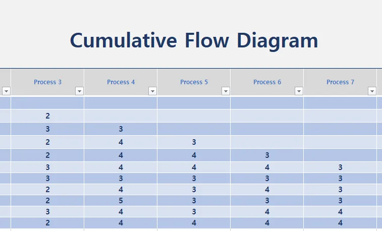 Modèle Excel de tableau Kanban CFD par Agile-Mercurial
