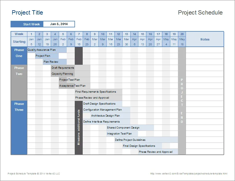 Modelo de cronograma de projeto do Excel da Vertex42