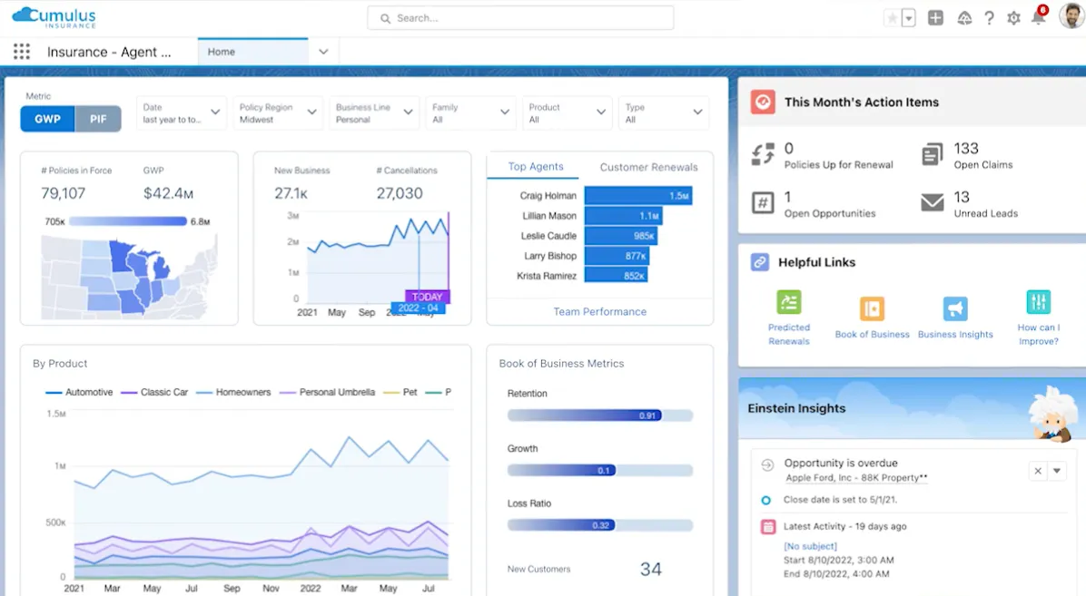 Salesforce Financial Services Cloud  ประกันภัย crm