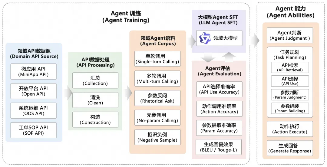 L'assistant virtuel d'Alibaba facilite l'amélioration de l'engagement client personnalisé.