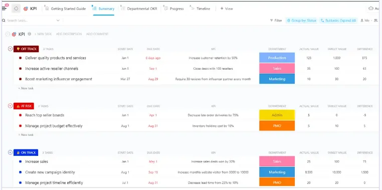 ClickUp'ın KPI Şablonu ile takımınızın Hedefleri ve Anahtar Sonuçları'na (OKR) ulaşmanıza yardımcı olacak başarı ölçütlerini takip edin
