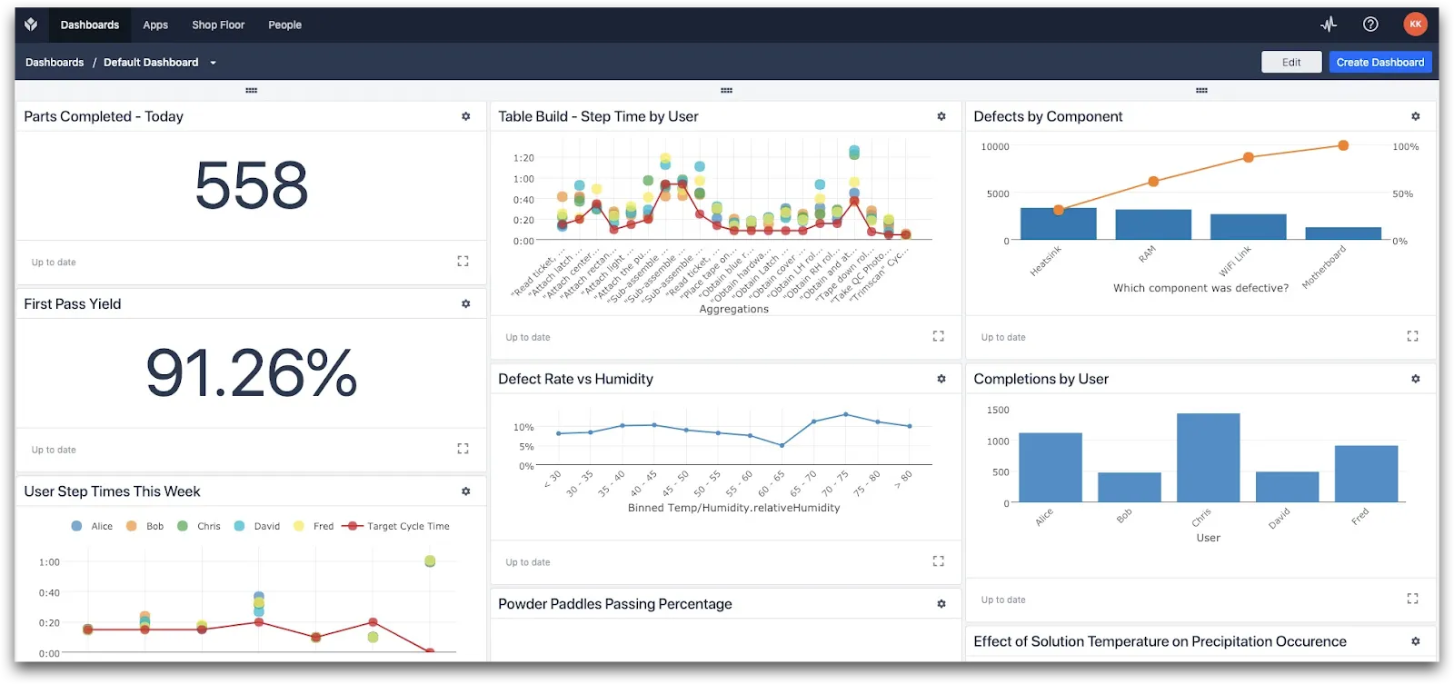 Tableau de bord Tulip Interface