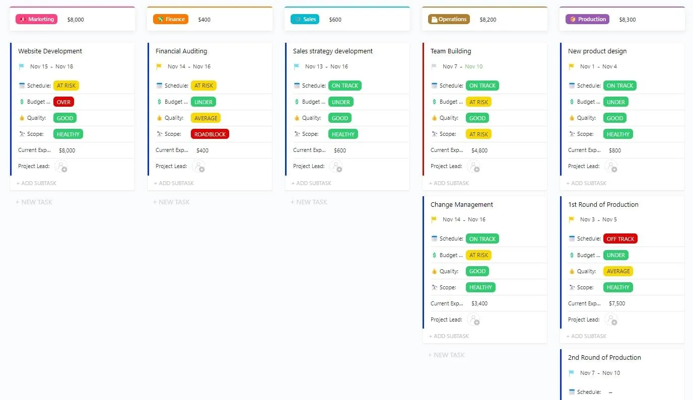 Template Laporan Status Mingguan: Template Laporan Status Proyek Eksekutif ClickUp