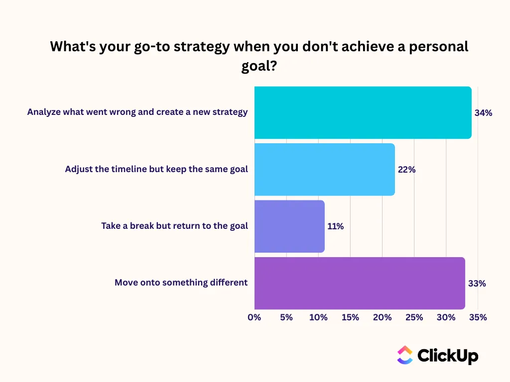 Statistiken_Habit Stacking
