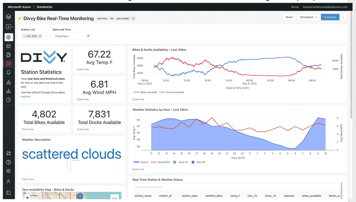 Databricks