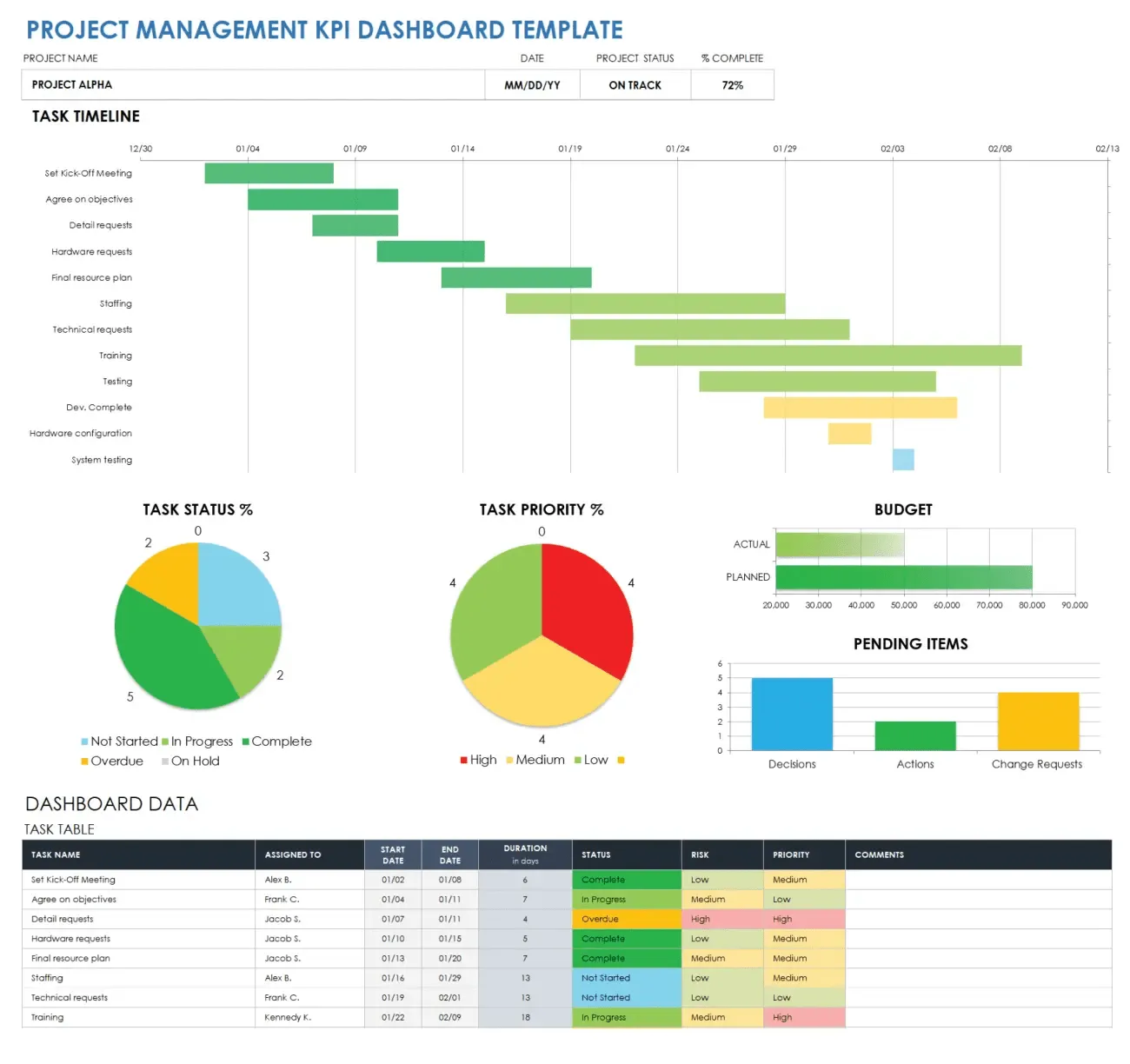 Generatore di KPI Smartsheet