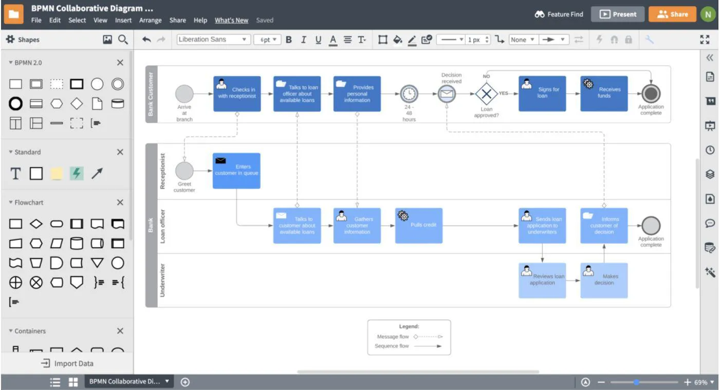 ClickUp مقابل Lucidchart: الرسوم البيانية