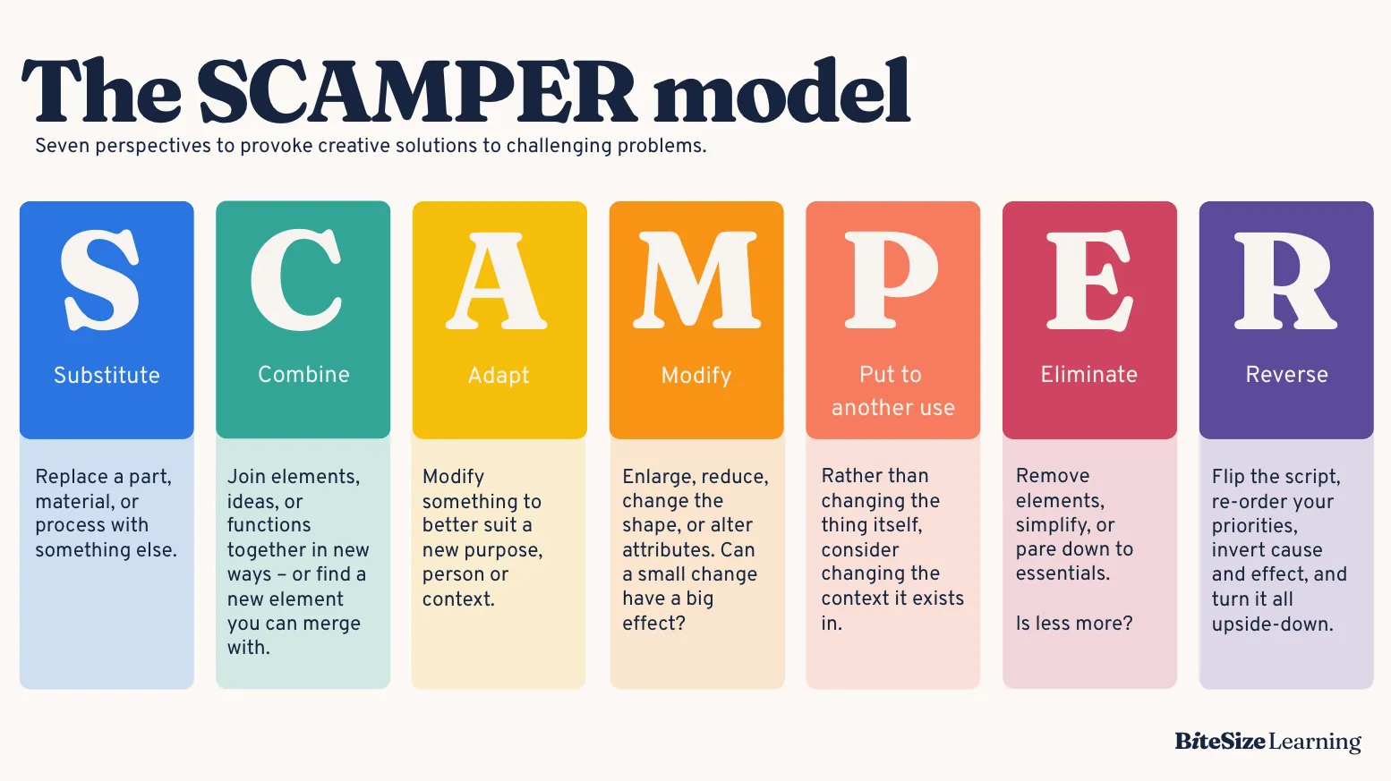 แบบจำลอง SCAMPER: ตัวอย่างการระดมความคิด