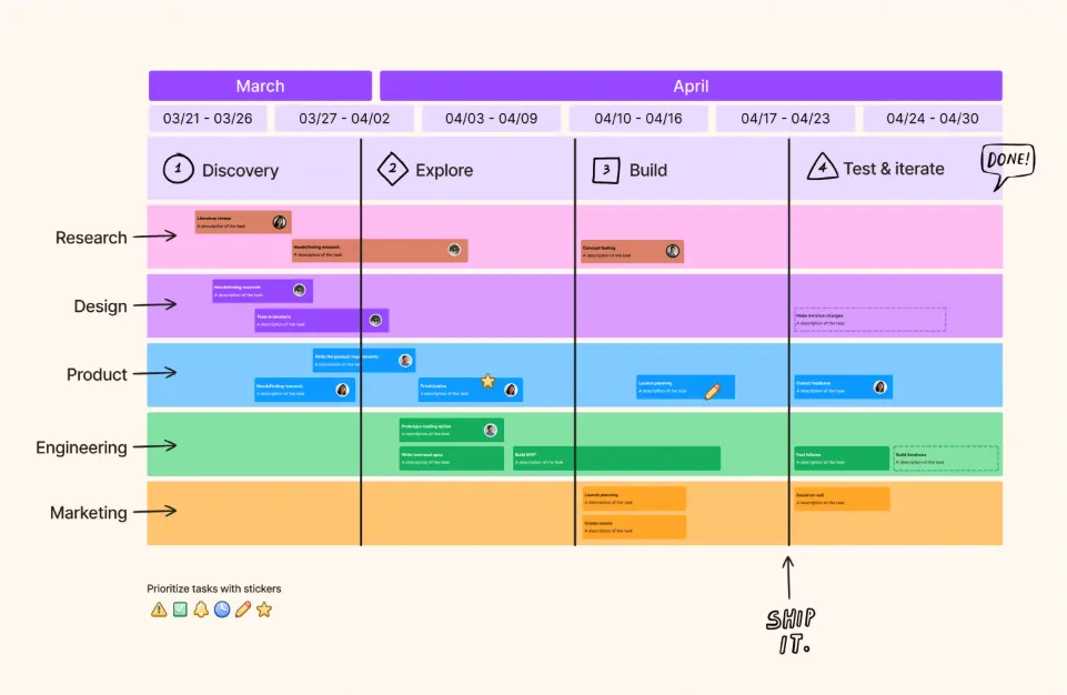 Tableau de bord FigJam : alternative à Jamboard