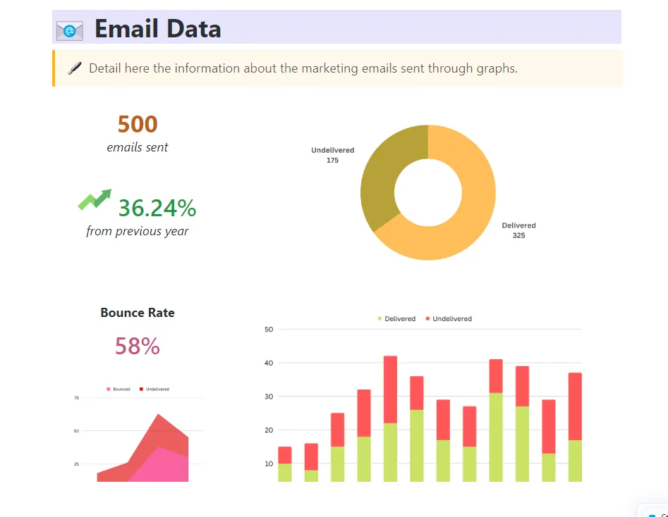 Template Dashboard Laporan Pemasaran ClickUp
