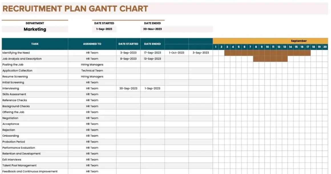 Modèle de diagramme de Gantt pour plan de recrutement par Template.net modèle de diagramme de Gantt Google Sheets