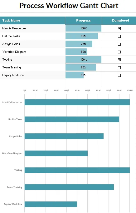Die Prozess-Workflow-Gantt-Diagramm-Vorlage: Workflow-Vorlage Excel