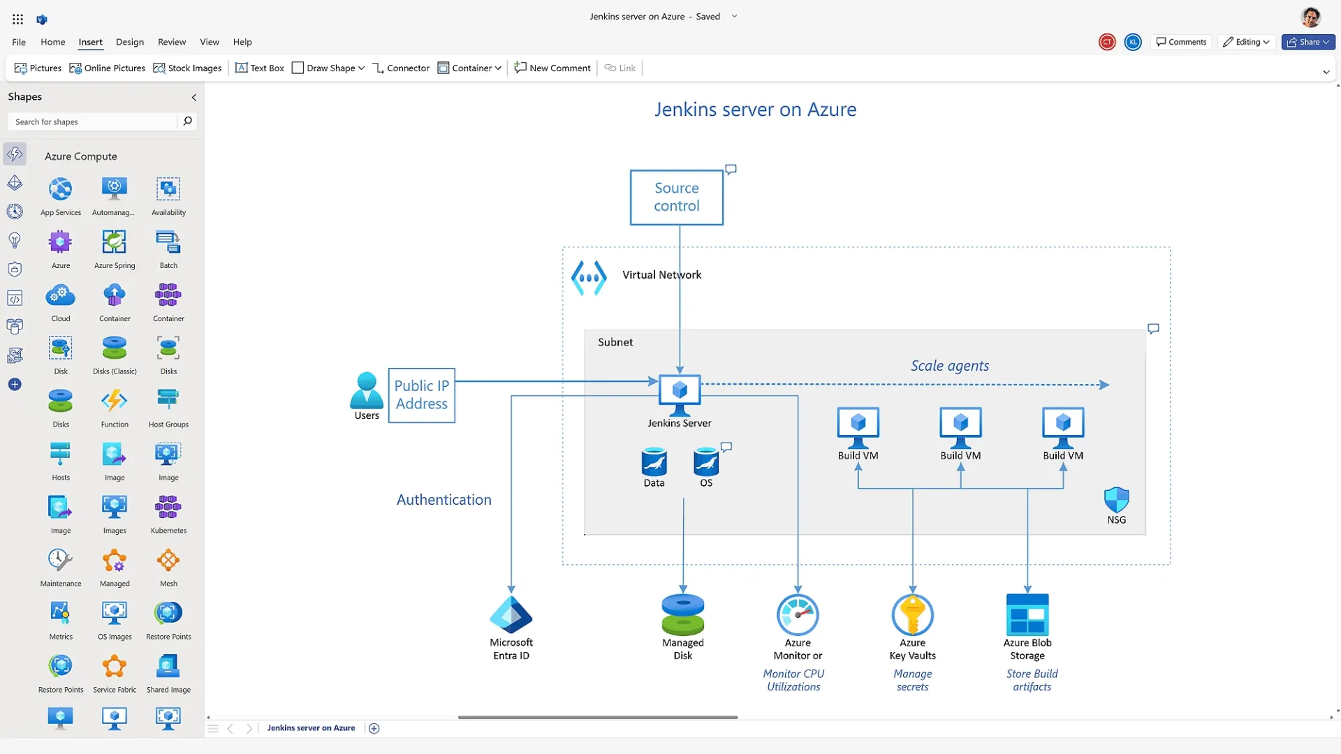Microsoft Vision