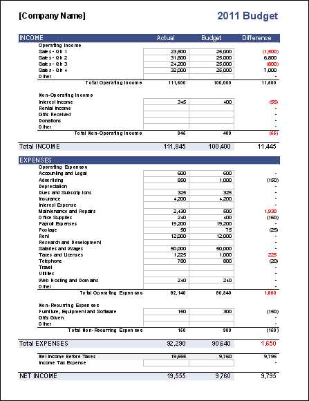 Modèle de budget mensuel pour les entreprises par Vertex42