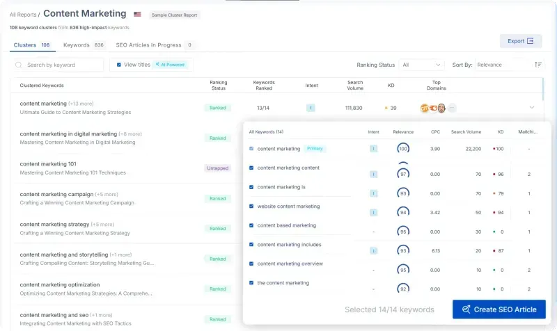 Scalenut: Инструменти с изкуствен интелект за техническо писане