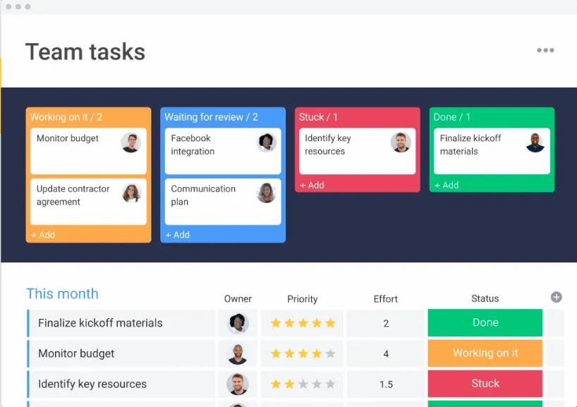 Esempio di vista Bacheca Kanban di Monday