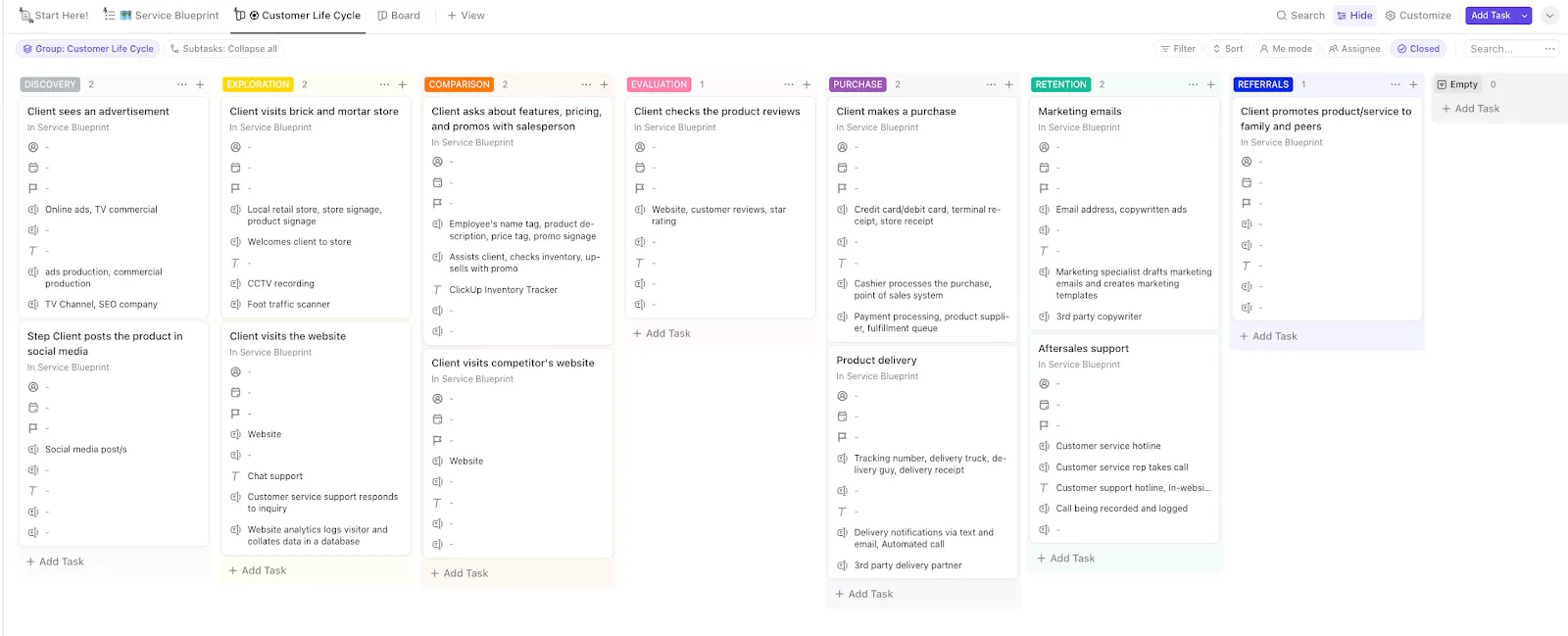 Šablona kanbanové tabule ClickUp Service Blueprint