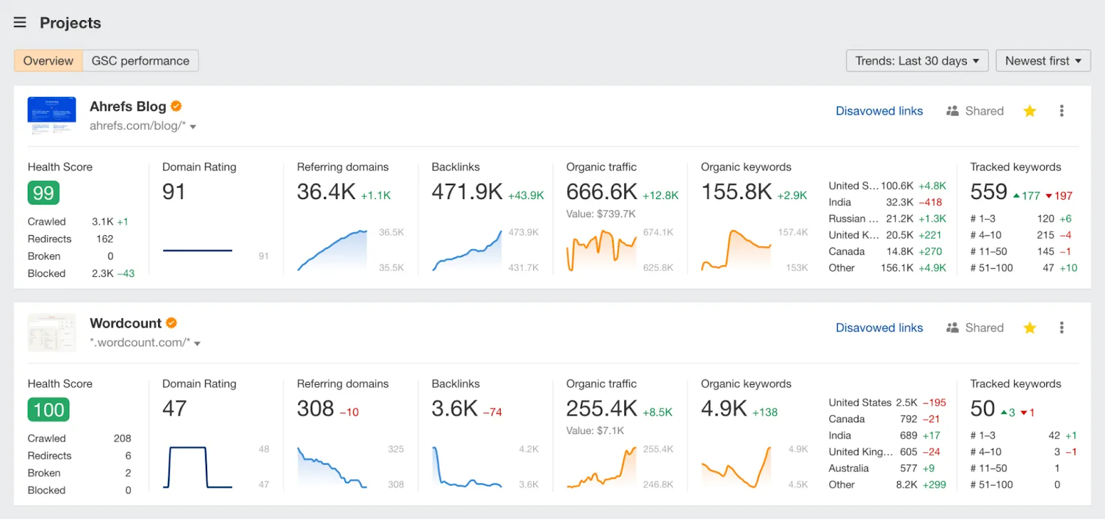 Herramientas SEO y análisis de sitios web