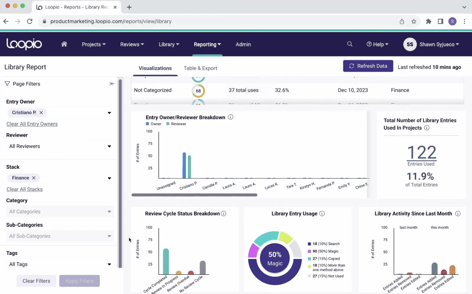 Esempio di dashboard Loopio per una biblioteca