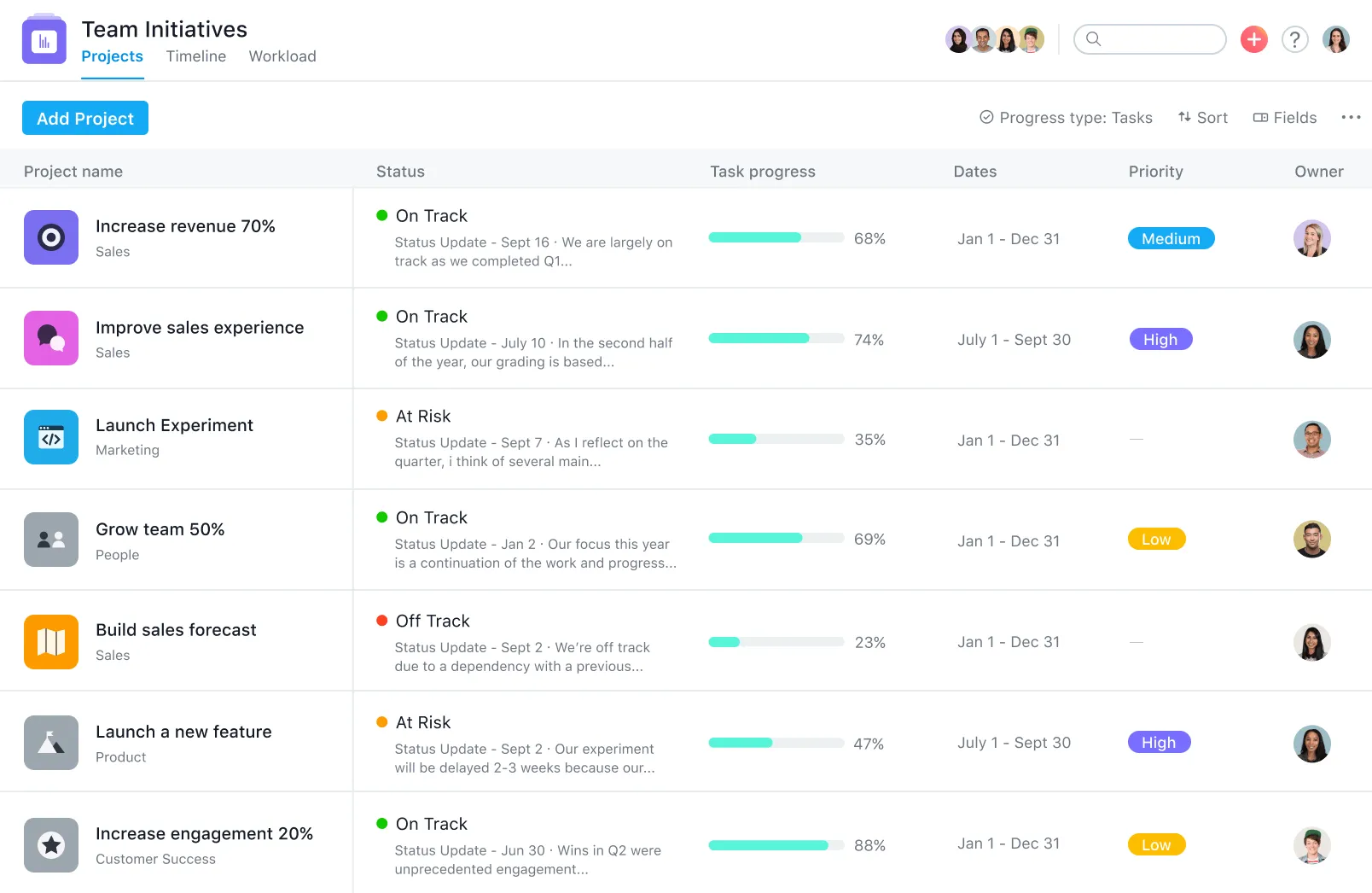 Panel de control de Asana