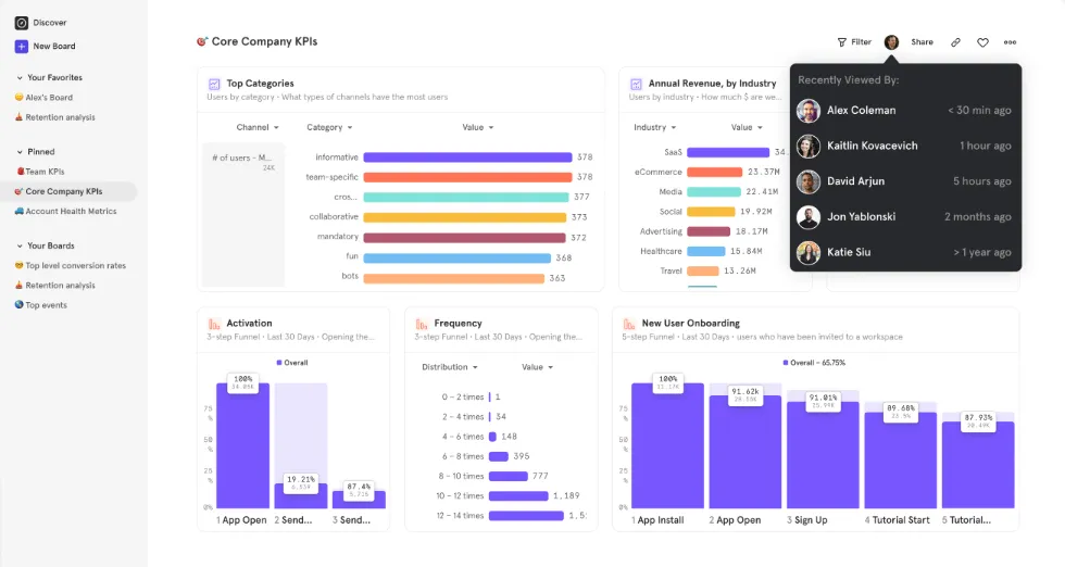 Mixpanel-KPIs