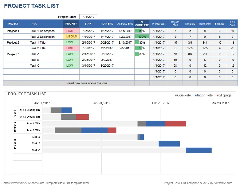 Vertex42-Liste mit Aufgaben in Excel mit einem Gantt-Diagramm, das das Startdatum, die Dauer und die Zeitleiste jeder Aufgabe anzeigt