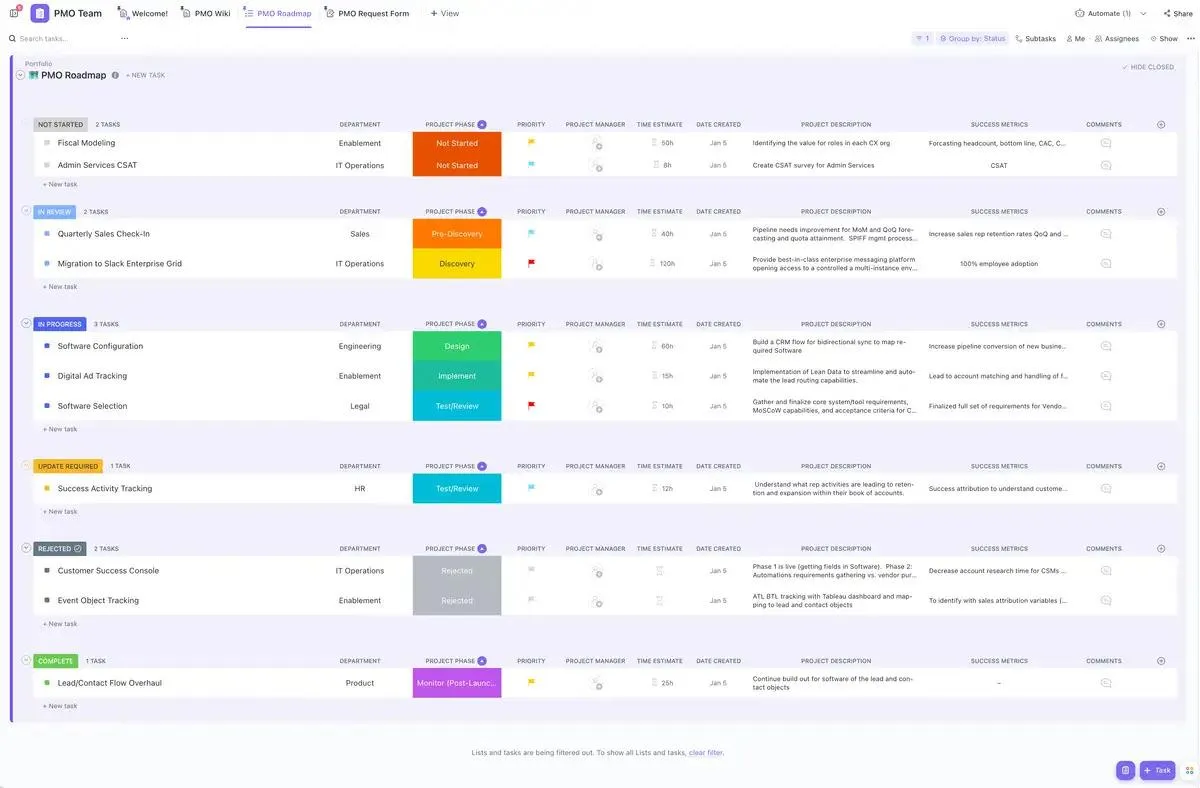 Kövesse nyomon a feladatok elvégzését a projekt életciklusának különböző fázisaiban a ClickUp projektmenedzsment sablonjával.