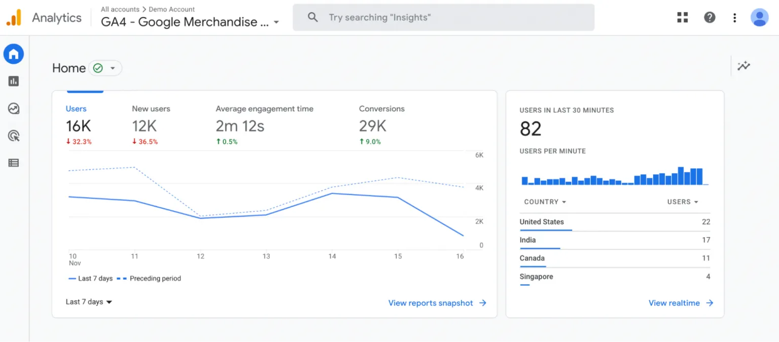 Google Analytics : ce qu’il faut faire pour réaliser une analyse concurrentielle