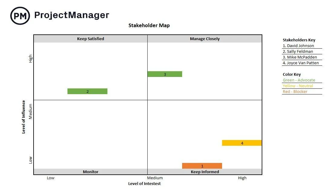 Modello Excel per la mappatura degli stakeholder di ProjectManager