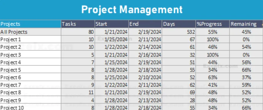 Šablona pro sledování více projektů od Excel X: šablona pro sledování více projektů v Excelu