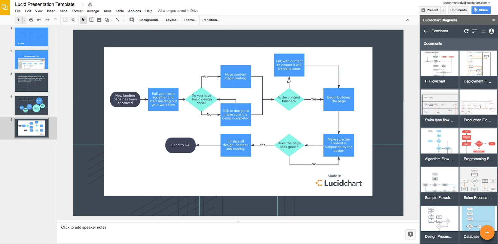 Tích hợp Lucidchart với các công cụ khác
