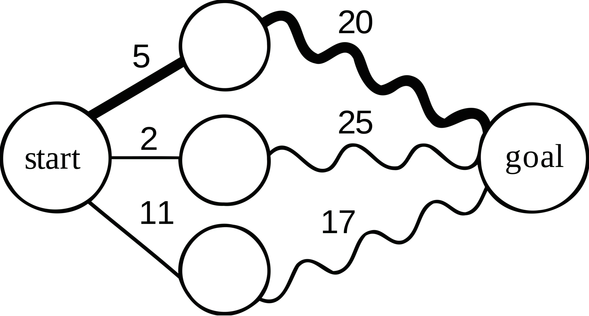 Wikimedia Commons Dynamische Programmierung